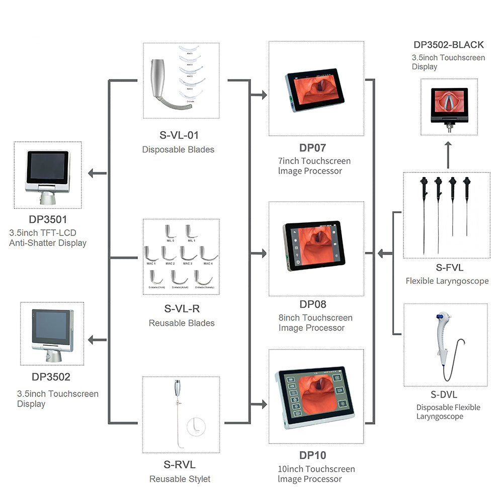 Newscope Video Laryngoscope with 9 Reusable Blades portable digital intubation Video Laryngoscope
