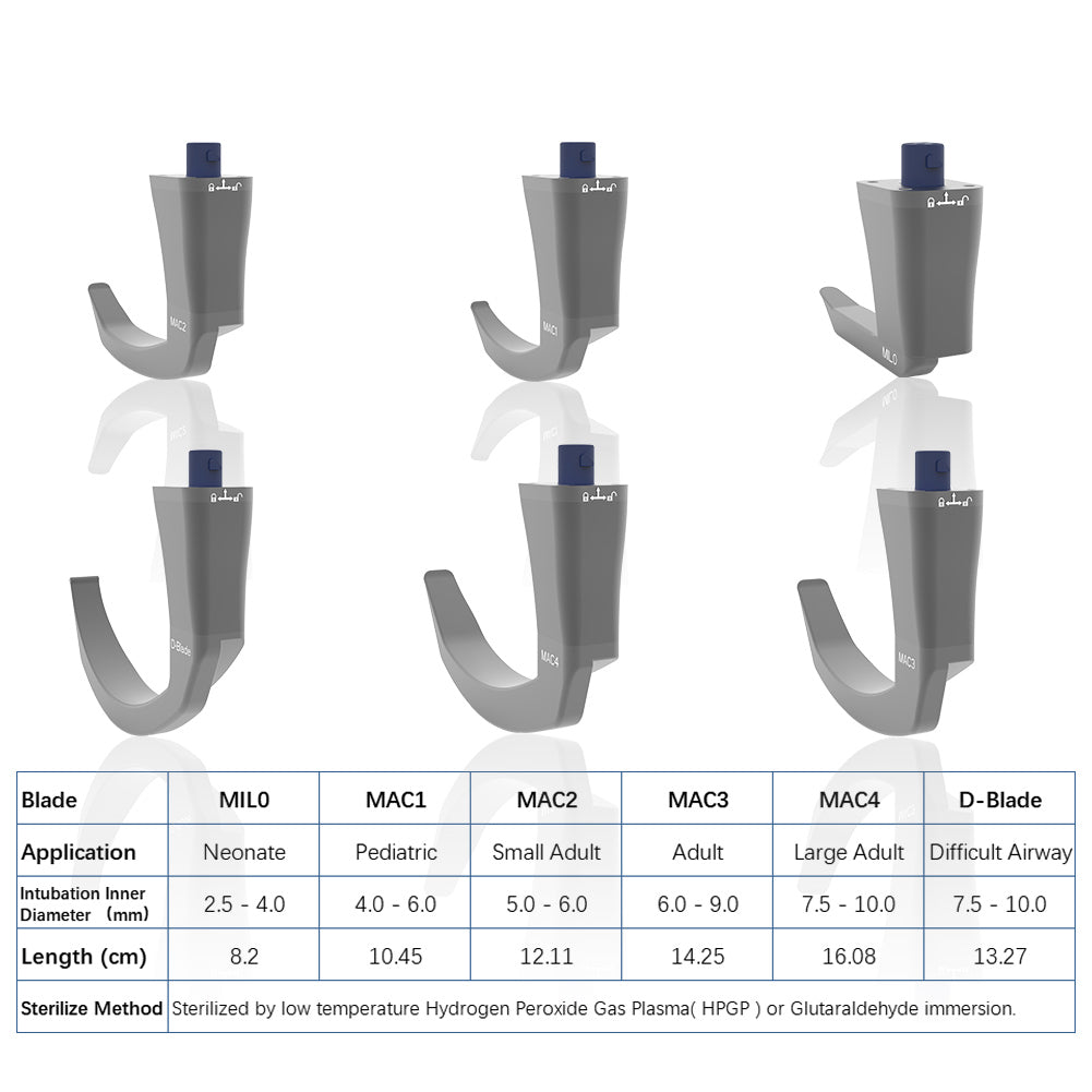 Anesthesia Video Laryngoscope Including 3.5-inch Touchscreen Display and 6 Blades